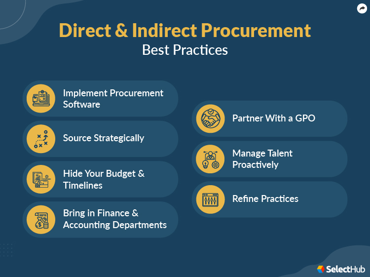 Indirect and Direct Procurement Best Practices