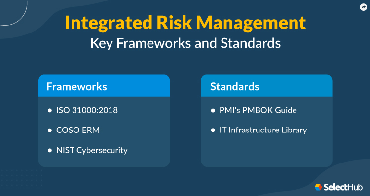 Integrated Risk Management Essential Frameworks and Standards