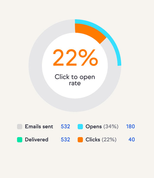 Keap Email Marketing Report Snippet