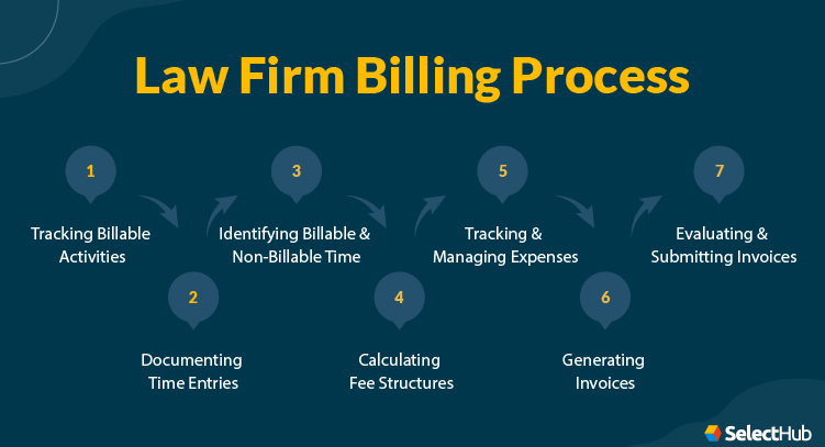 Law Firm Billing Process