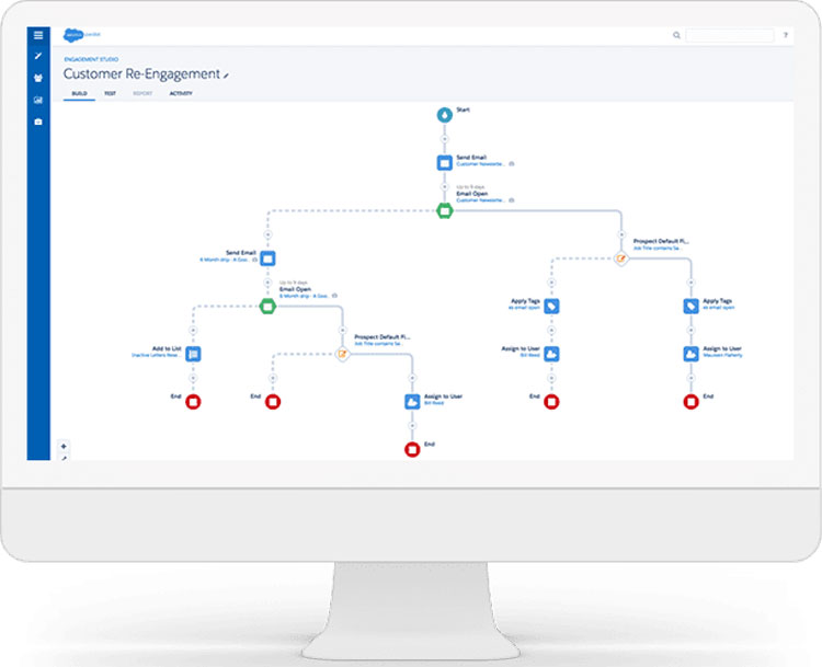 Pardot Workflow Automation for Customer Re Engagement