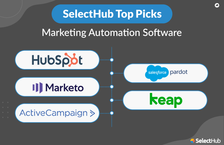 SelectHub Top Picks for Marketing Automation Platform