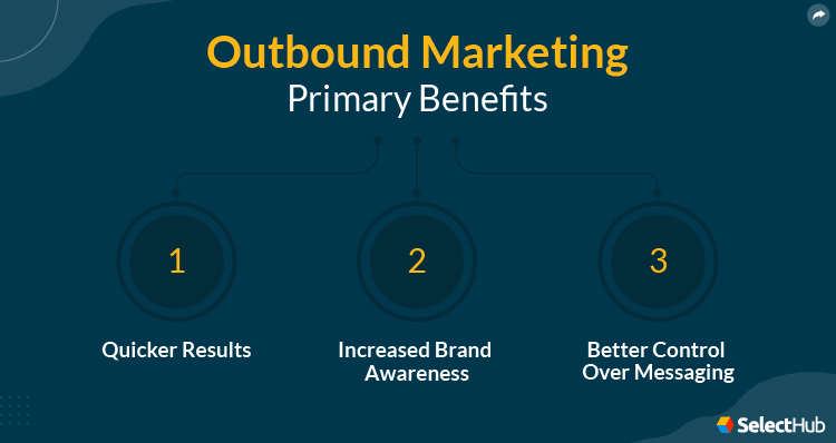 Outbound Marketing Benefits