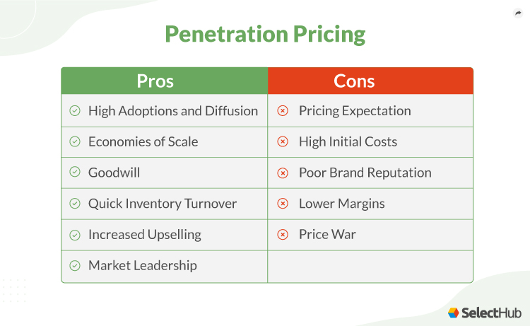 Penetration Pricing Pros Cons