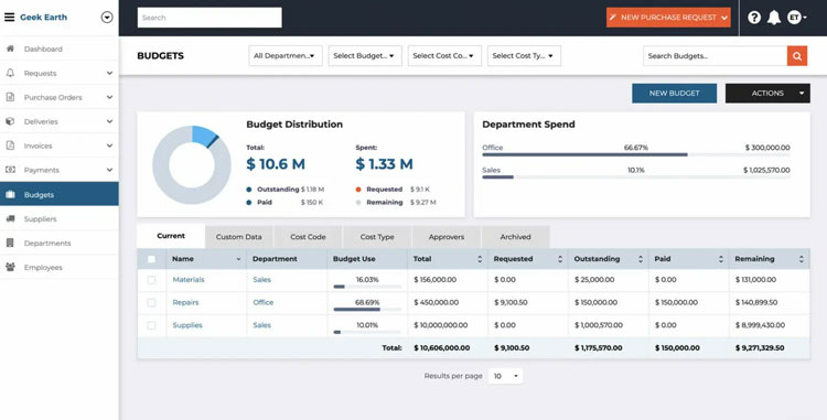 ProcurementExpress Budget Management Dashboard