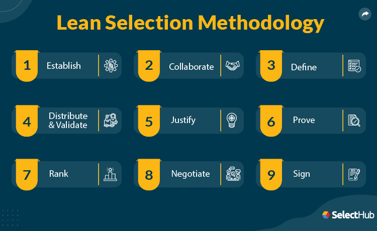 Procurement Software Lean Selection Methodology