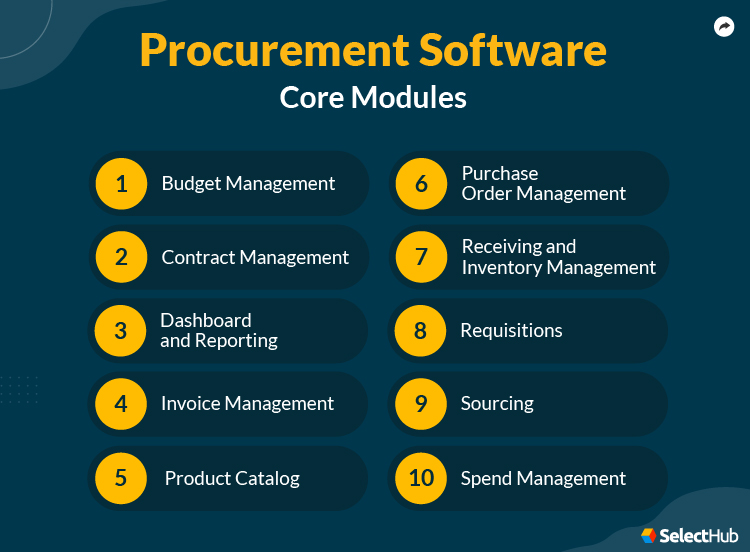 Procurement Software Core Modules