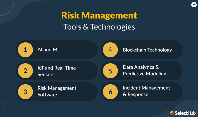 Risk Management Tools Technologies