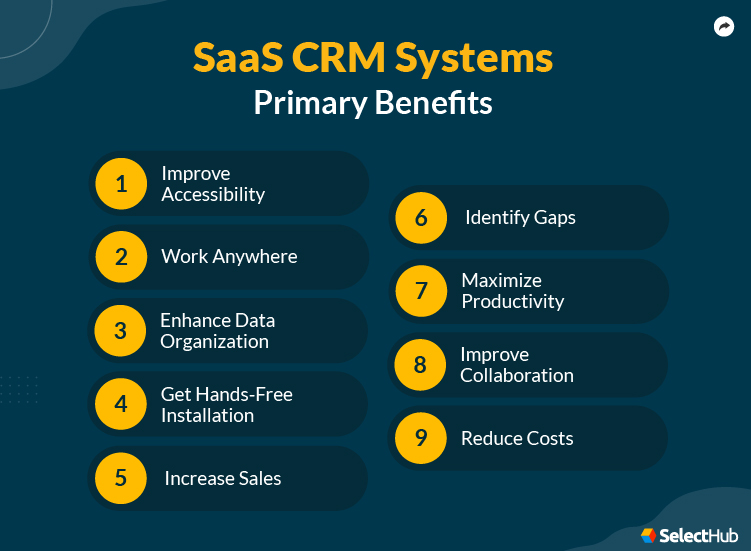 SaaS CRM Benefits