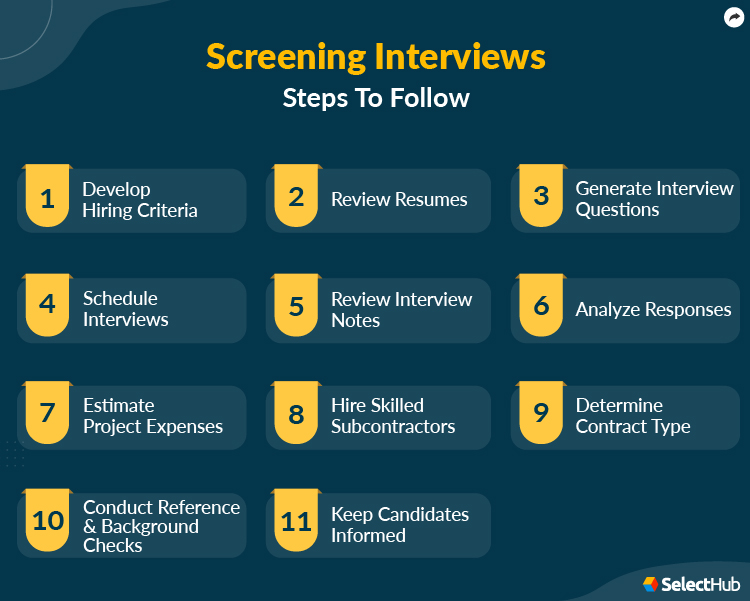 Screening Interview Process