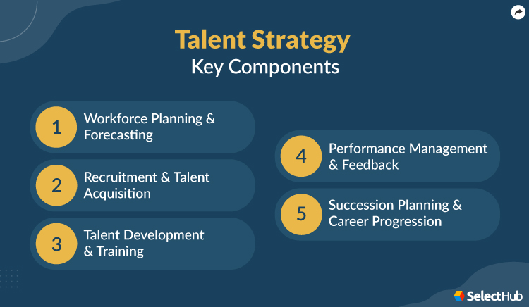 Talent Strategy Components