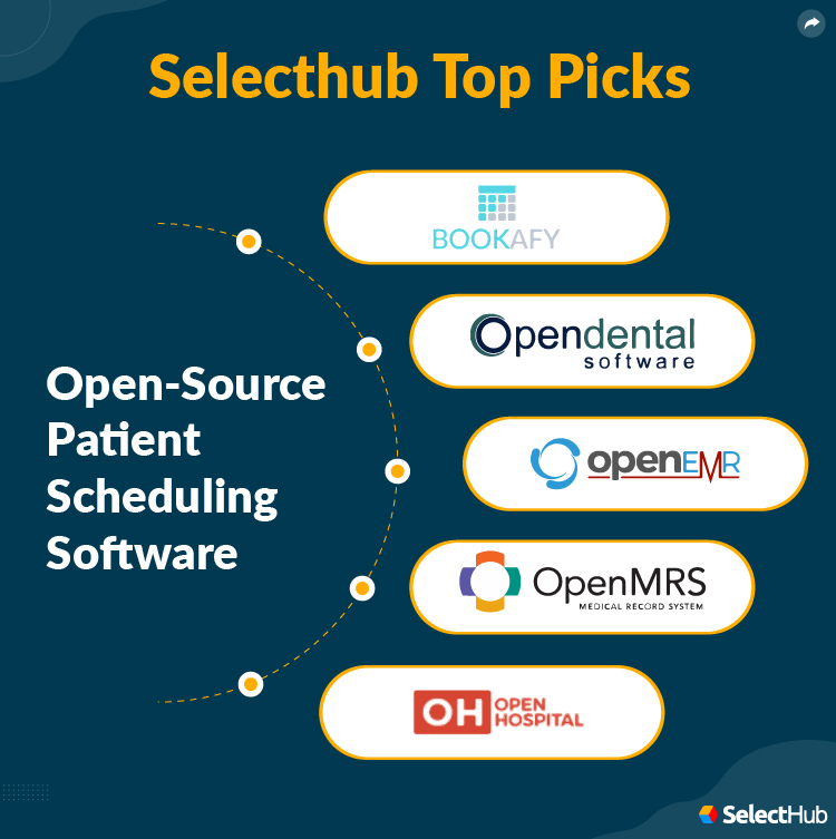 SelectHub Top Picks for Open Source Patient Scheduling Software