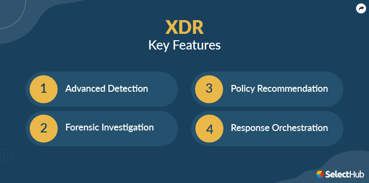 XDR Key Features