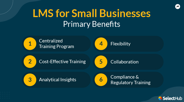 Benefits of LMS for Small Businesses