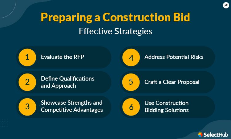 Construction Bidding Process Tips