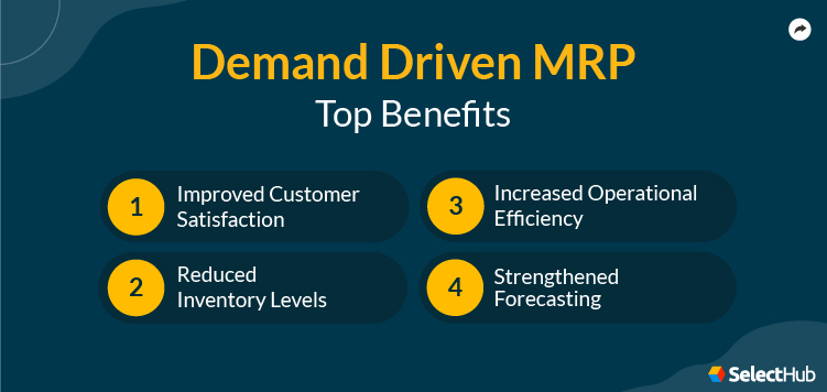 DDMRP Benefits