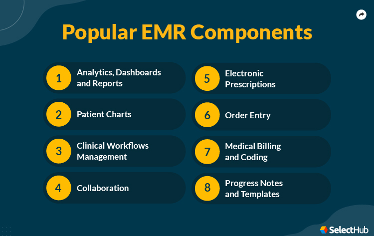 Key EMR Components