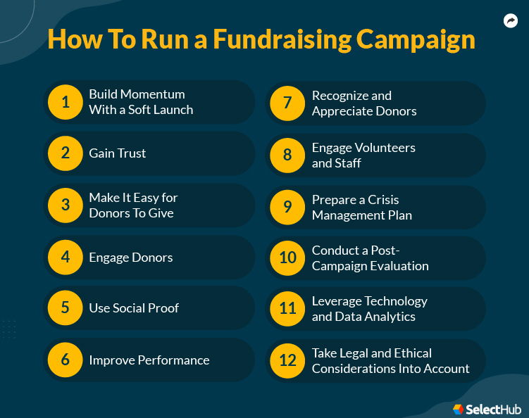 Fundraising Campaign Process