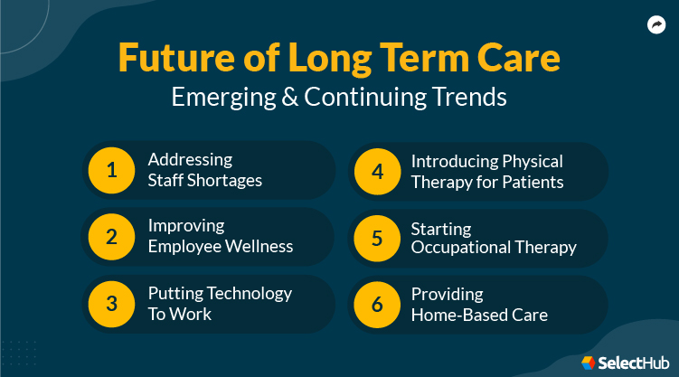 Long Term Care Trends