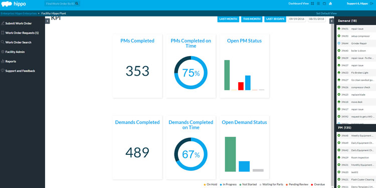 Hippo CMMS Preventive Maintenance Dashboard