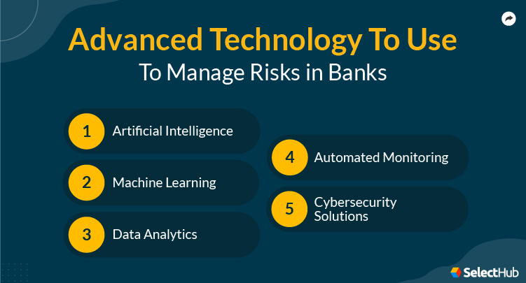 Technologies Used in Risk Management in Banks