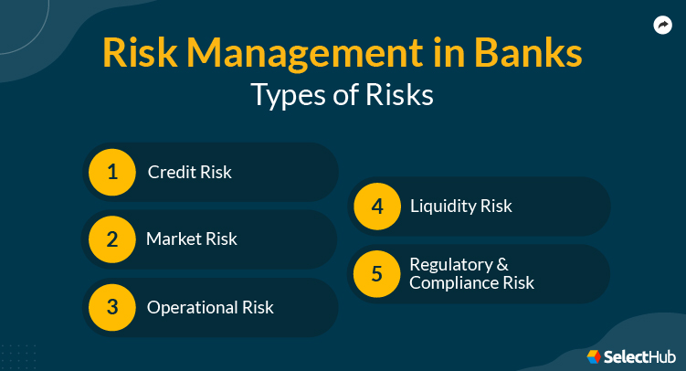 Risk Management in Banks Types