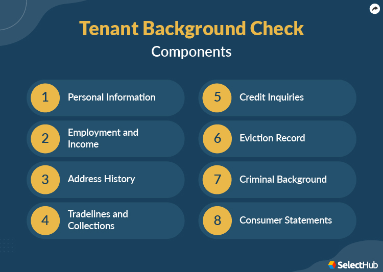 Tenant Background Check Components