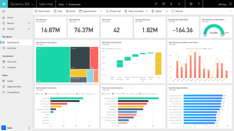 MS Dynamics 365 for Sales Dashboard