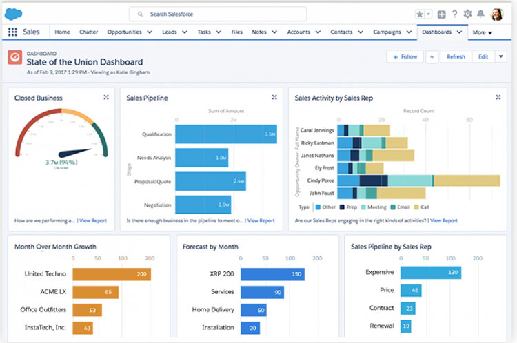 Salesforce Sales Cloud Dashboard