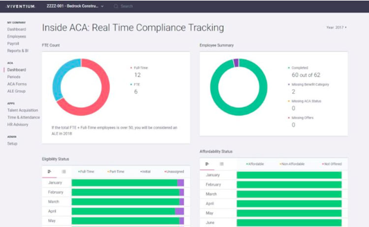 Viventium Software Real Time Compliance Tracking