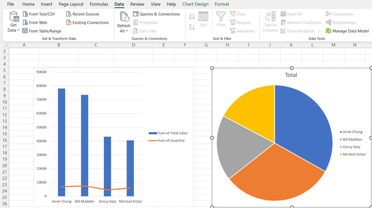 Excel Dashboard with Charts