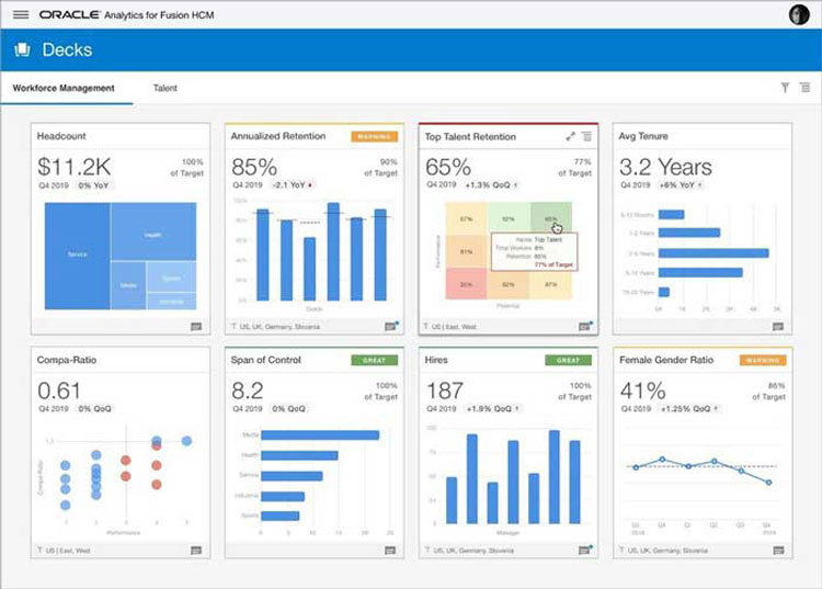 Data Visualization Tools Oracle Analytics