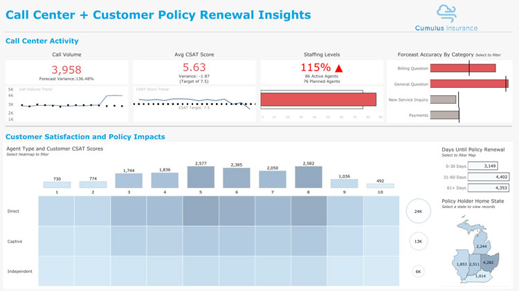 Data Visualization Tools Tableau