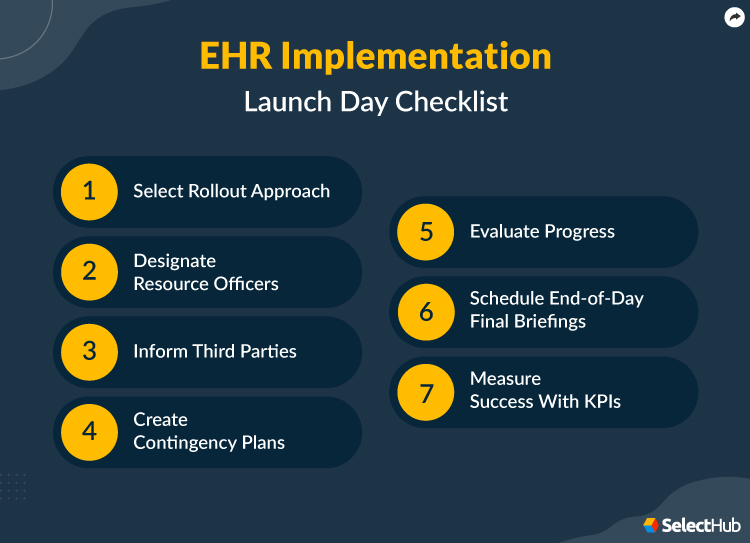 EHR Implementation Launch Day Checklist