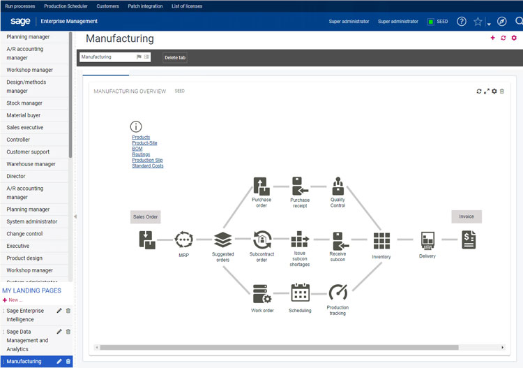 Visualizing Product Lifecycle with Sage X3