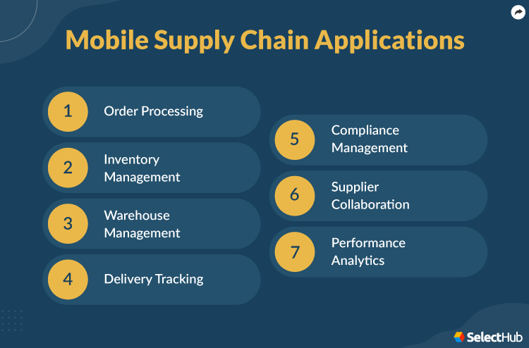 Mobile Supply Chain Applications