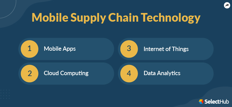 Mobile Supply Chain Technology