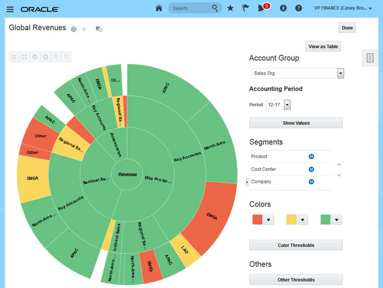 Financial Management in Oracle Cloud