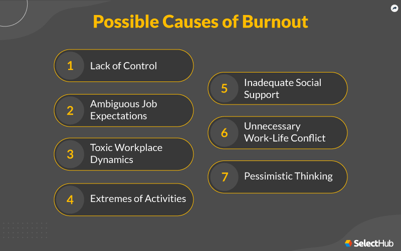 Possible Causes of Burnout