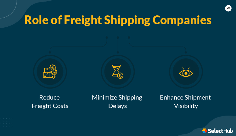 Role of Freight Shipping