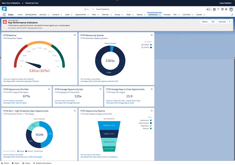 Salesforce Dashboard