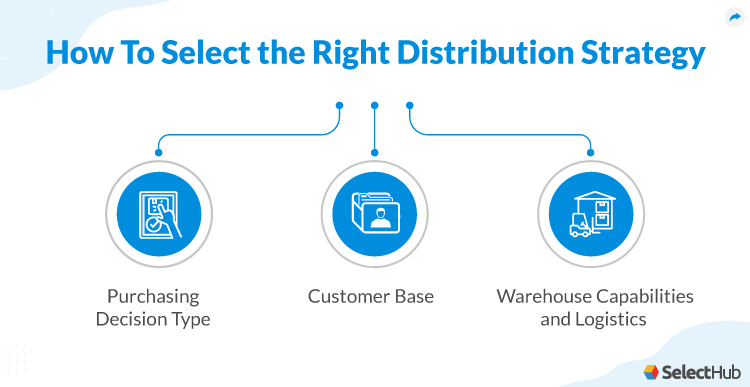 Selecting the Right Distribution Strategies