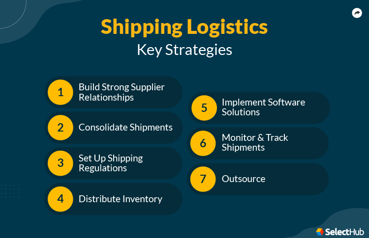 Shipping Logistics Key Strategies