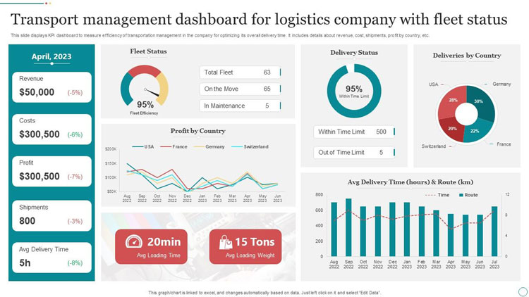 Transport Management Dashboard Example