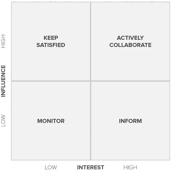 Stakeholder Analysis Template Example