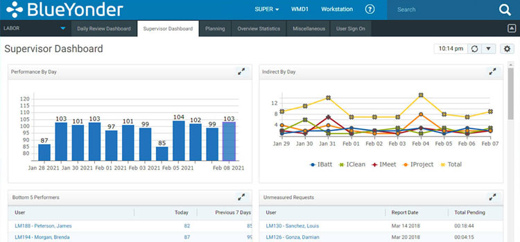 Blue Yonder Supervisor Dashboard