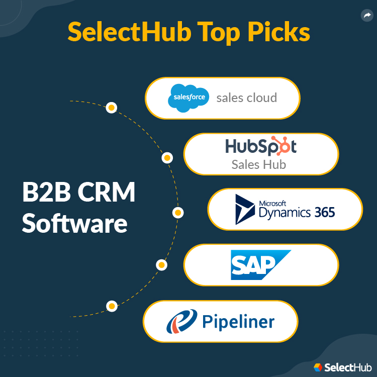 SelectHub Top Picks for B2B CRM software