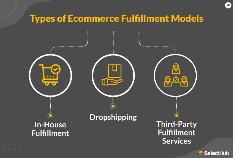 Types of eCommerce Fulfillment