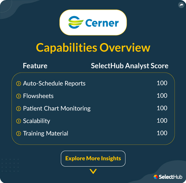 Cerner Ambulatory Top Rated Features