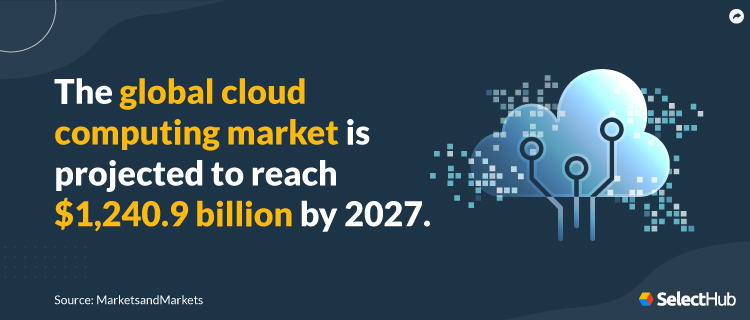 Global cloud computing Market Stat